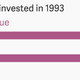Image for article titled Being good isn’t bad for stock returns